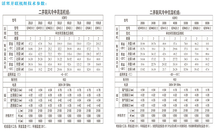 活塞并聯(lián)機組