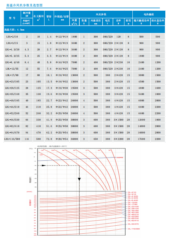 DL系列冷風(fēng)機組