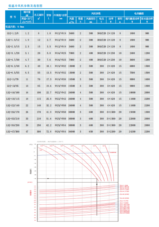 DJ低溫冷風(fēng)機